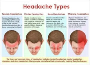 Different Types of Headaches and Causes | CricketBio